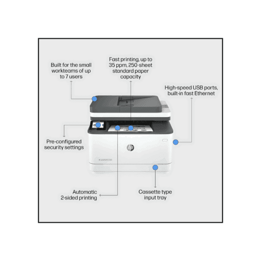 HP LASER JET PRO MFP 3103 SERIES - Image 5